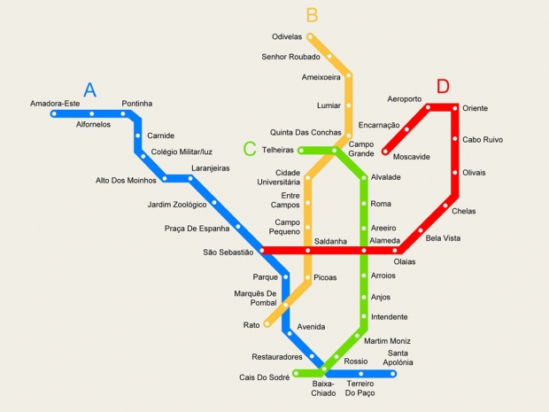 METRO DE LISBOA – PORTUGAL