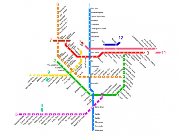 METRO DE S&Atilde;O PAULO &ndash; BRASIL