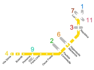 LINHA 4 – METRO DE SÃO PAULO