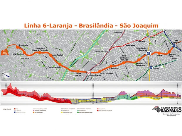 Túnel de Via - São Paulo